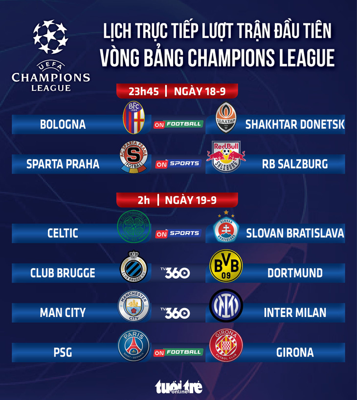 nhà cái zbet Lịch trực tiếp vòng bảng Champions League: Man City đấu Inter Milan